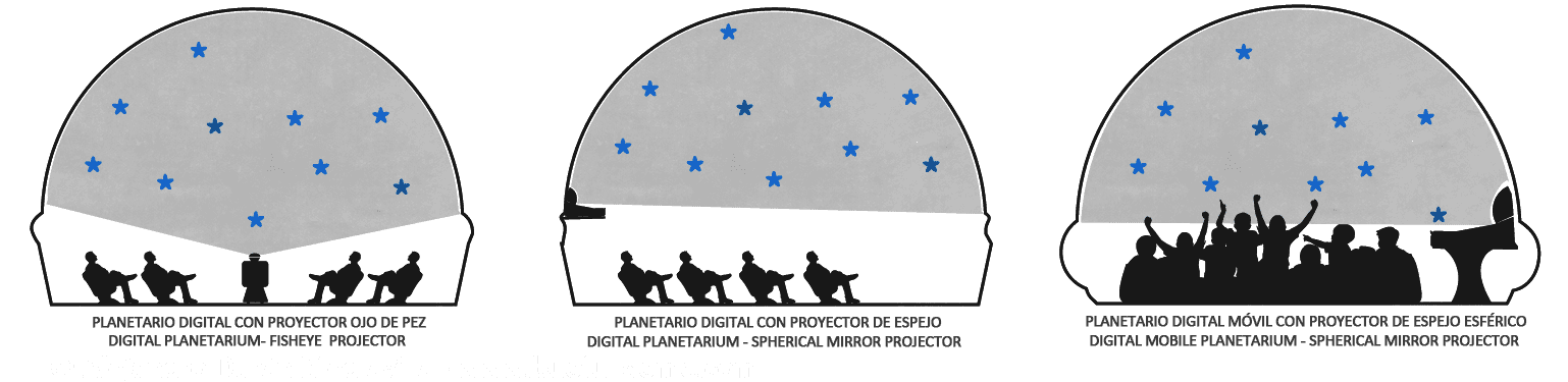 Imagen representativa de un planetario digital